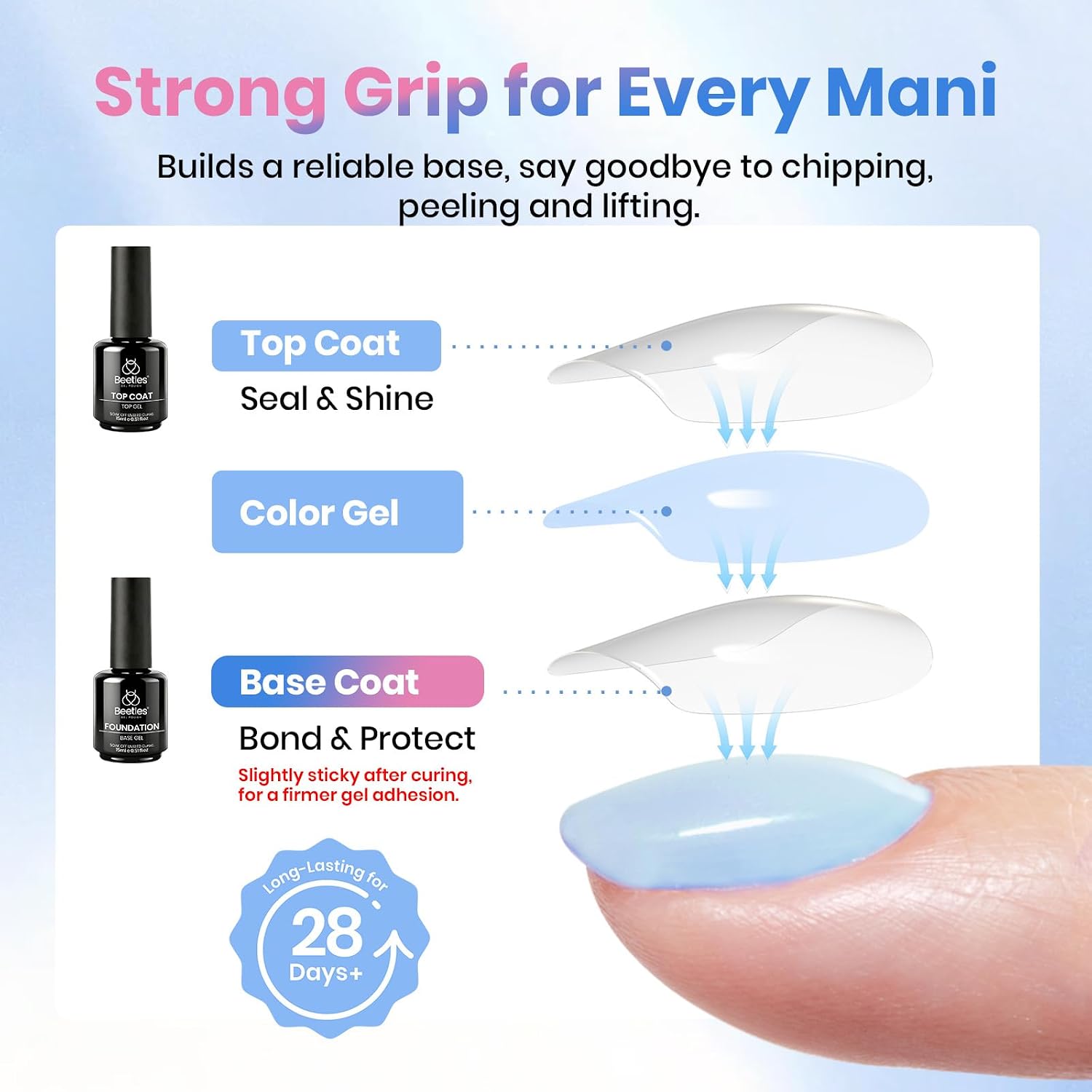 Beetles 2 Pcs 15ml No Wipe Gel - Gel Top Coat recension och pris
